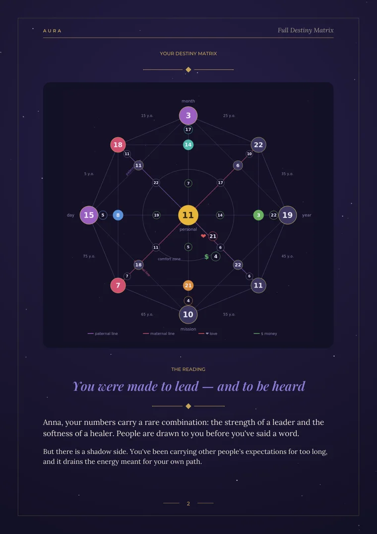 Your Destiny Matrix